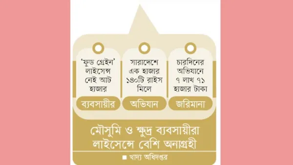 লাইসেন্স ছাড়াই চলে ধান-চালের ব্যবসা