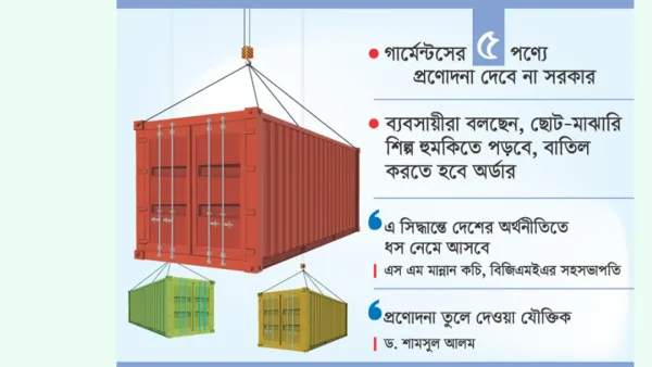 রপ্তানিতে বড় ধাক্কার শঙ্কা