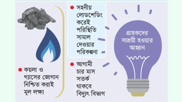 গ্রীষ্মে বিদ্যুৎকেন্দ্রে জ্বালানি সরবরাহ নিয়ে উদ্বেগ