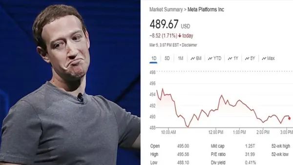 ফেসবুক বন্ধ থাকায় জাকারবার্গের যত ক্ষতি