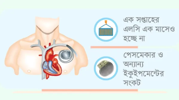 ডলার সংকটের খড়্গ হৃদরোগ চিকিৎসায়