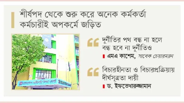 দুর্নীতির কারিগরে ভরা কারিগরি শিক্ষা বোর্ড