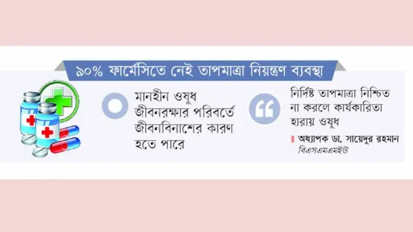 নষ্ট হচ্ছে ওষুধের মান