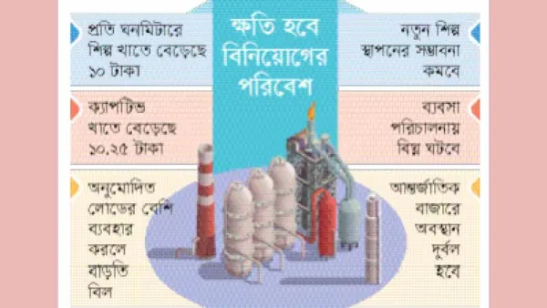 নতুন শিল্পে গ্যাসের দাম বাড়ল ৩৩ শতাংশ