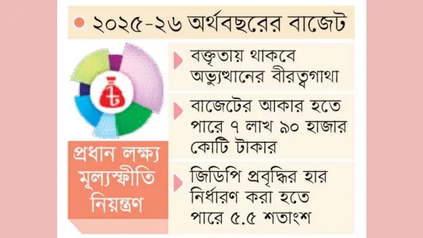 জুলাইয়ের শহীদ-আহতদের জন্য বরাদ্দ ৫৯৩ কোটি টাকা 