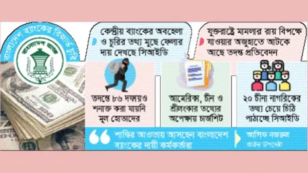 রিজার্ভ চোরের হদিস নেই নেপথ্যে নানা কৌশল