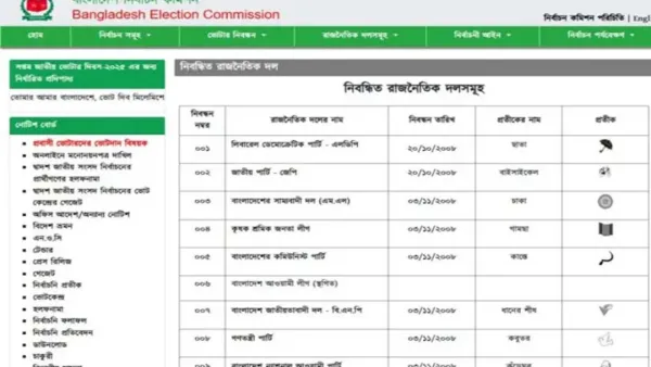 ইসির ওয়েবসাইট থেকে সরিয়ে ফেলা হয়েছে ‘নৌকা’ প্রতীক