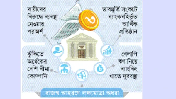 আর্থিক খাতে ঘুণপোকা