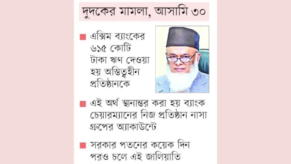 নিজ ব্যাংকের অর্থ আত্মসাৎ করেন নাসার নজরুল