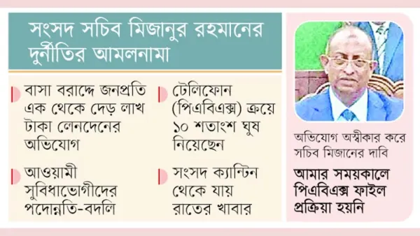 সাড়ে তিন মাসে সংসদ সচিবের কোটি টাকার বাণিজ্য