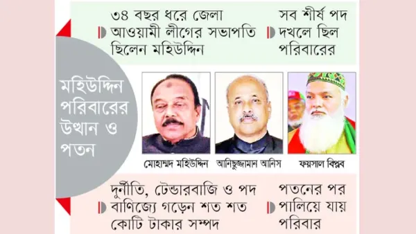 বঙ্গবন্ধুর দেহরক্ষী থেকে জেলার নিয়ন্ত্রক