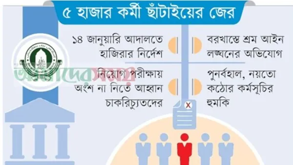 ইসলামী ব্যাংকের শীর্ষ কর্মকর্তা ও গভর্নরকে আদালতে তলব