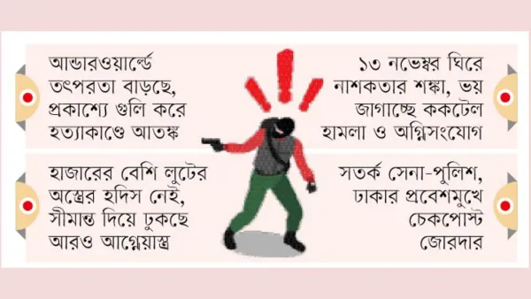 খুনোখুনি অস্ত্র গুলি আগুন রাজধানীতে অস্থিরতা