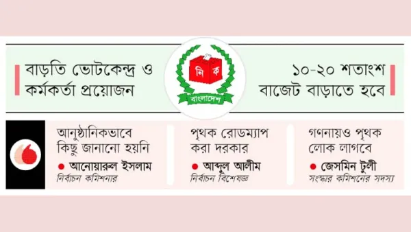 ইসির জন্য বাড়তি চাপ গণভোটের আয়োজন