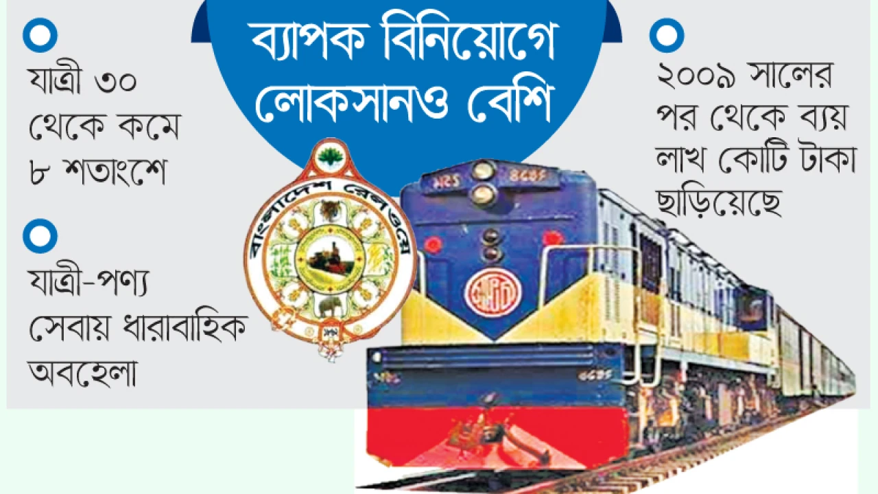 খরচের তালে আছে রেল