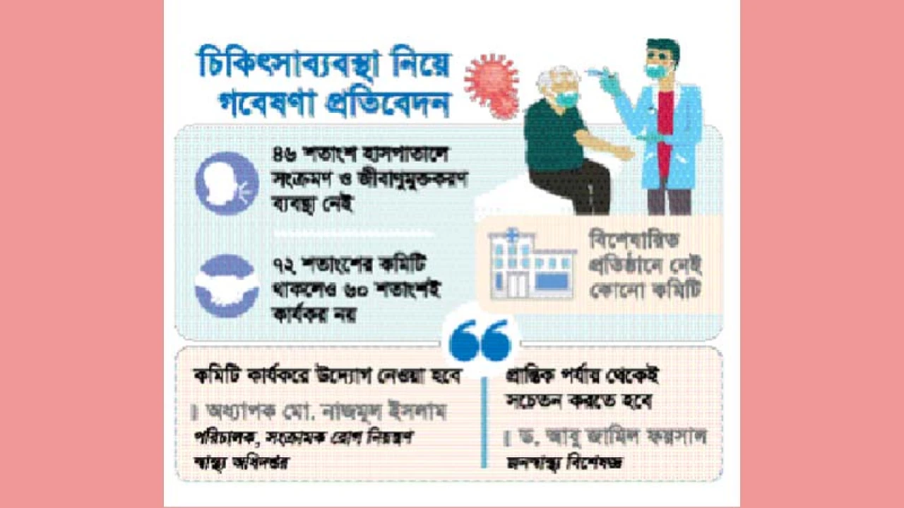 সংক্রমণ মারাত্মক হলেও প্রতিরোধ ব্যবস্থা দুর্বল