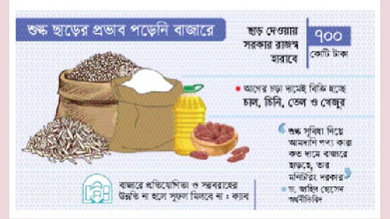 ব্যবসায়ীর লাভ, বঞ্চিত ভোক্তা