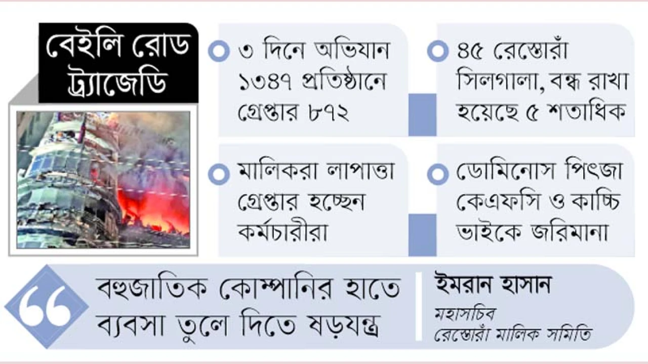 ব্যর্থতা ঢাকতে সমন্বয়হীন অভিযানের প্রতিযোগিতা