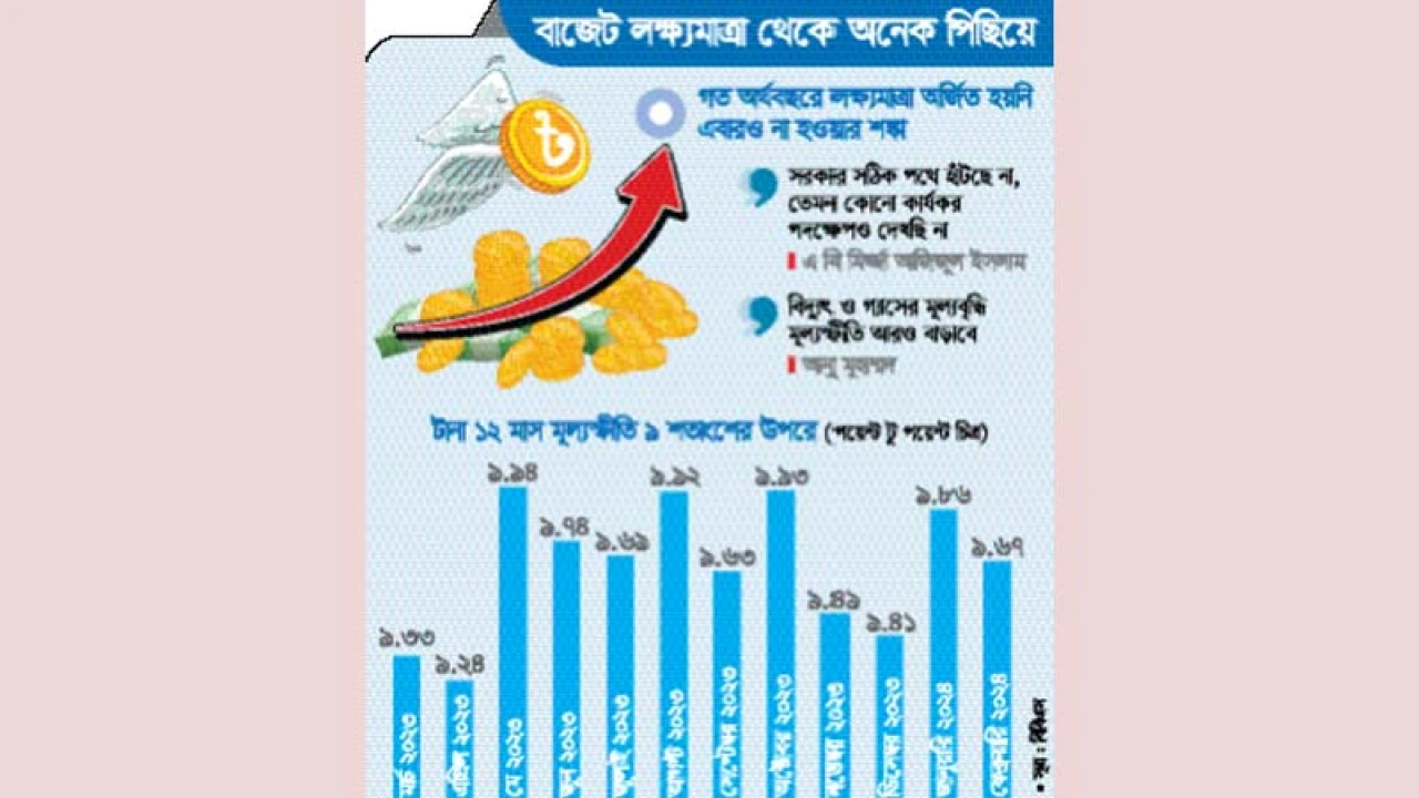 মূল্যস্ফীতির লাগাম ছেড়ে নিয়ন্ত্রণের চেষ্টা
