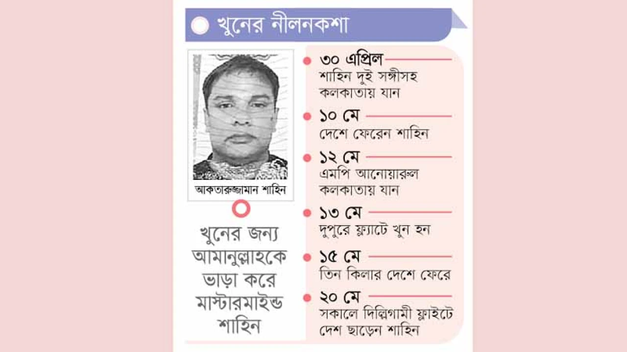 নিউটাউনের অভিজাত ফ্ল্যাট ঘিরে রহস্য