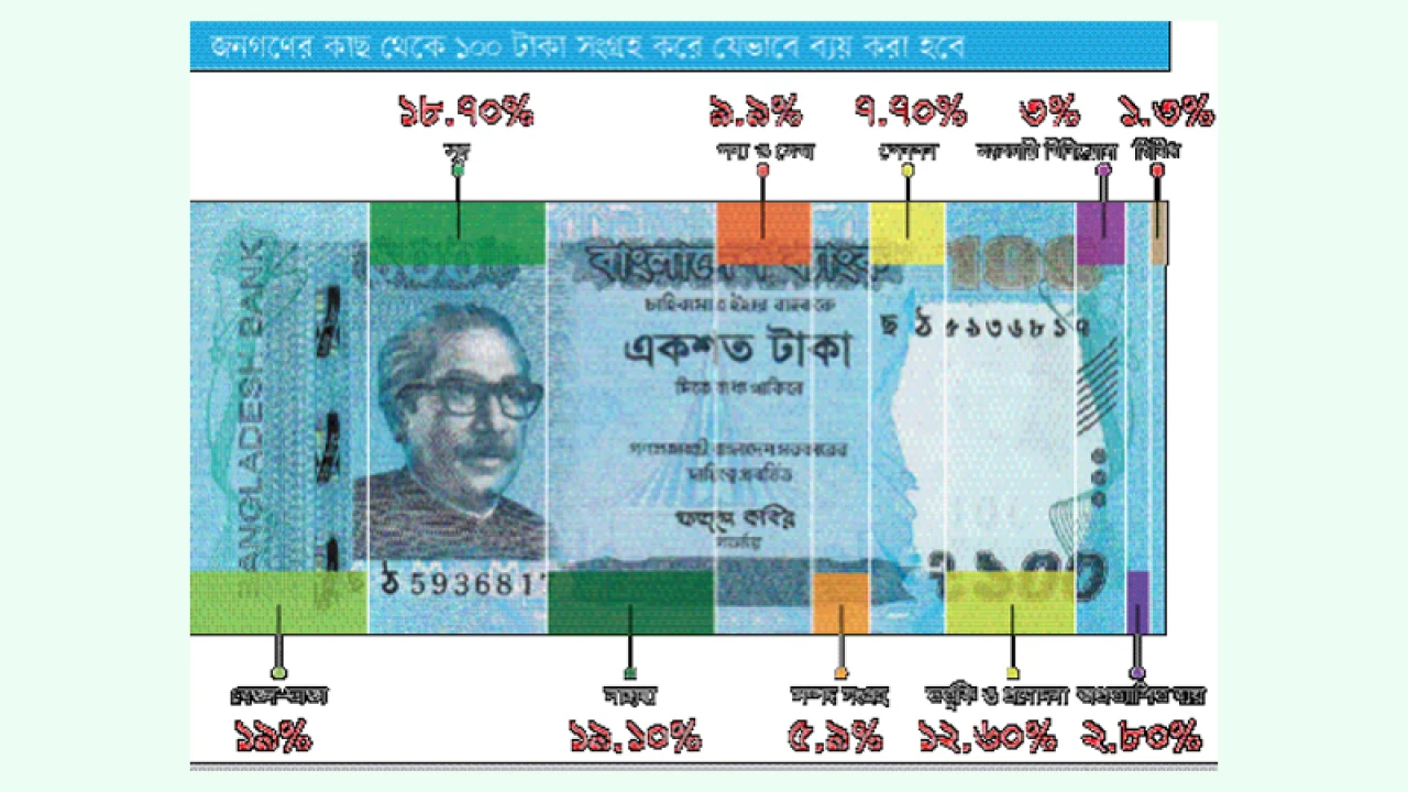 ভাতা পাবেন আরও ১০ লাখ মানুষ