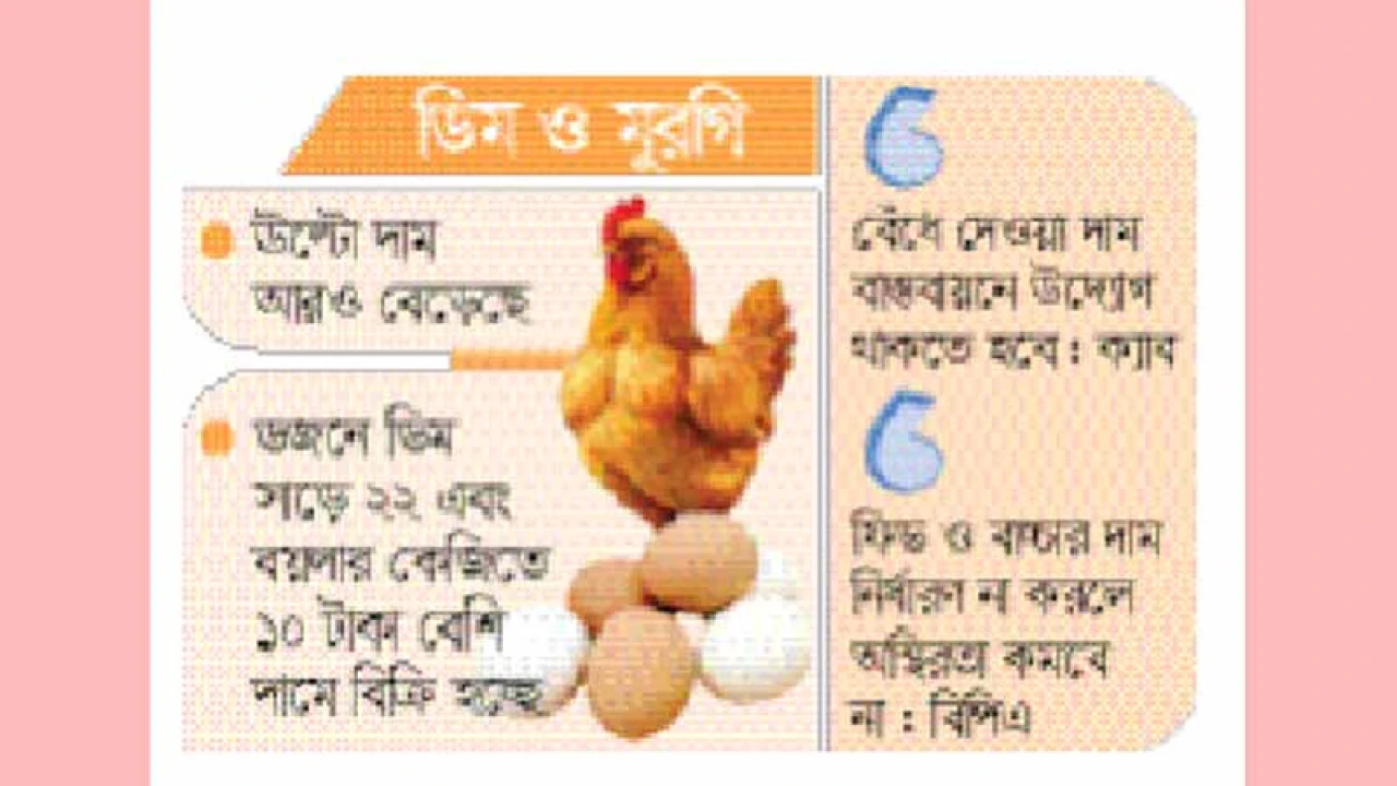 নির্ধারিত মূল্যের ধার ধারছে না বাজার