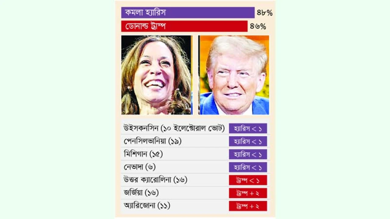 হাড্ডাহাড্ডি লড়াইয়ের আভাস