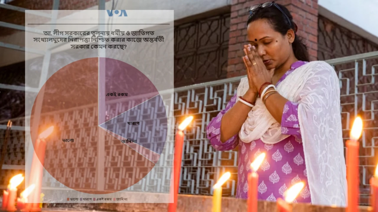 সংখ্যালঘুরা আগের তুলনায় বেশি নিরাপত্তা পাচ্ছে