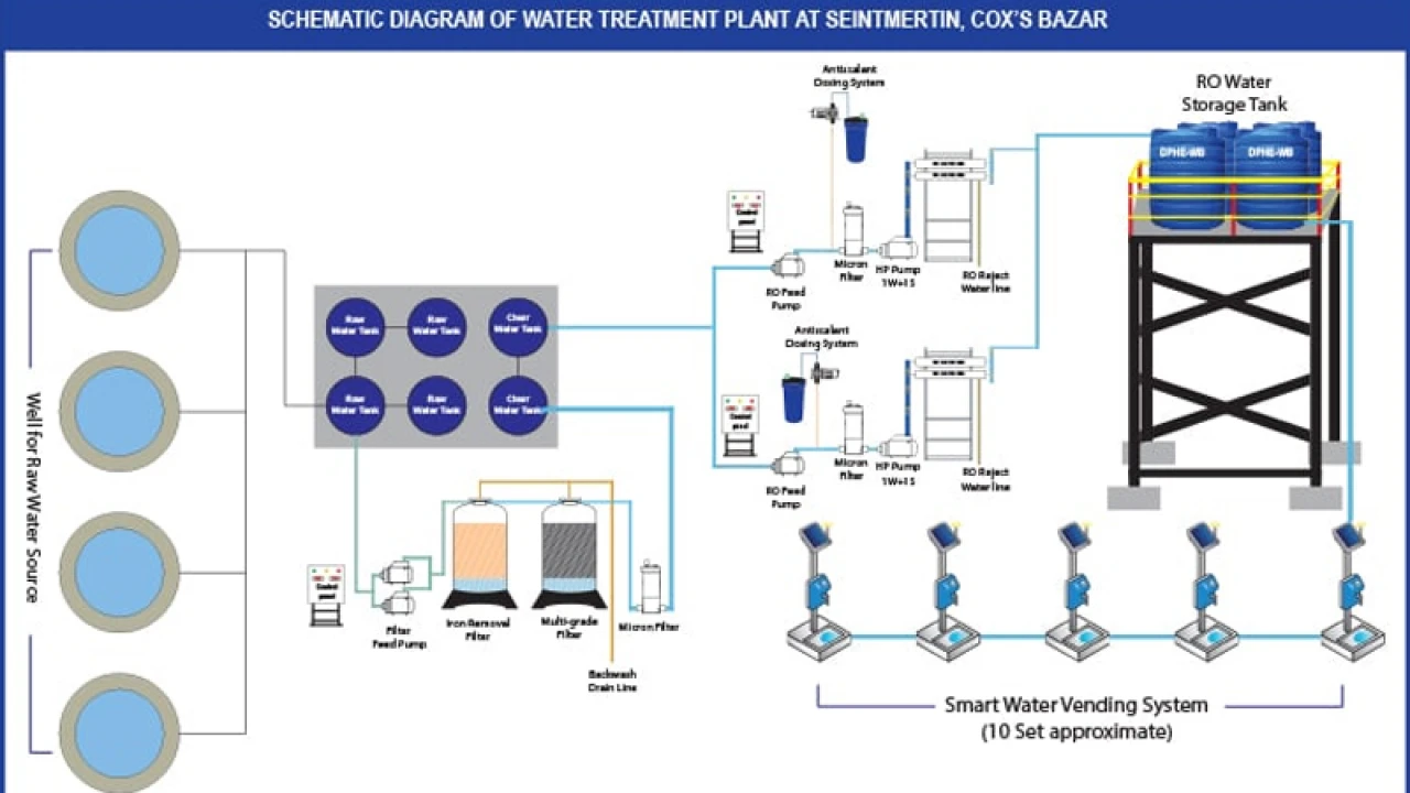 সেন্টমার্টিন ঘিরে সরকারের বিশাল কর্মযজ্ঞ