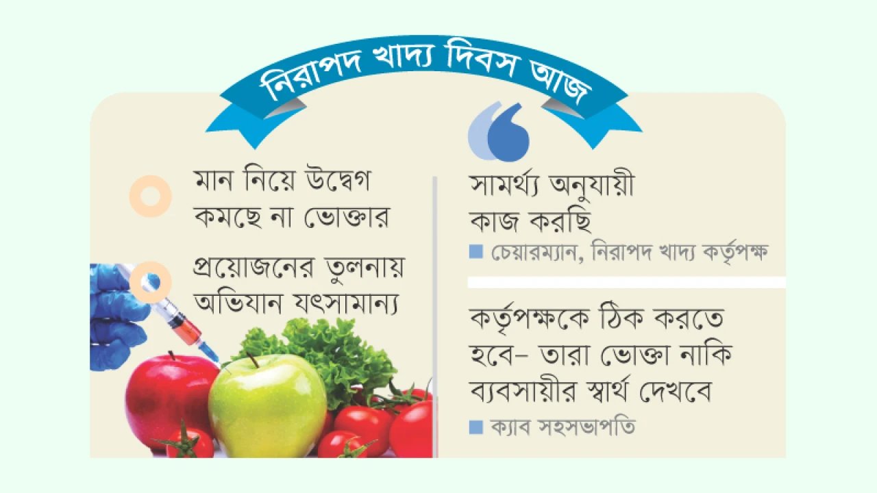 ভেজাল খাদ্যে সয়লাব হোটেল-রেস্তোরাঁ