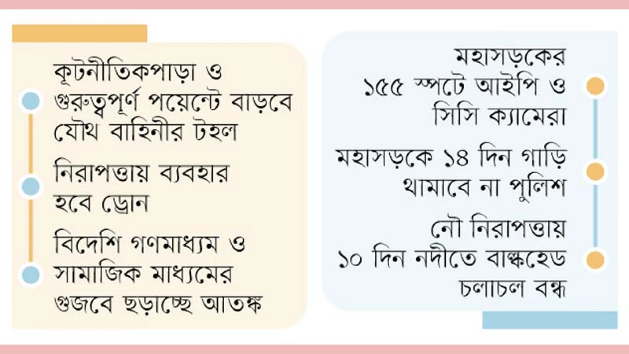 ঈদ উৎসবে সুনির্দিষ্ট ঝুঁকি নেই, বেড়েছে নজরদারি