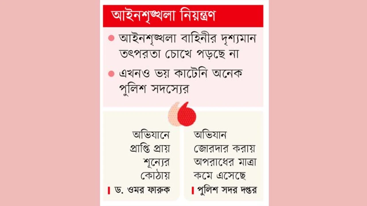 চিরুনি অভিযানের প্রভাব মাঠে নেই