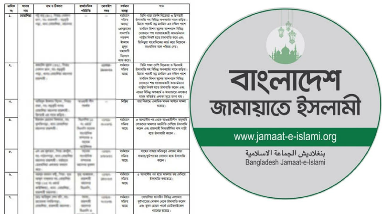 রাজশাহীতে ১২৩ ‘চাঁদাবাজের’ তালিকা নিয়ে জামায়াতের বিবৃতি