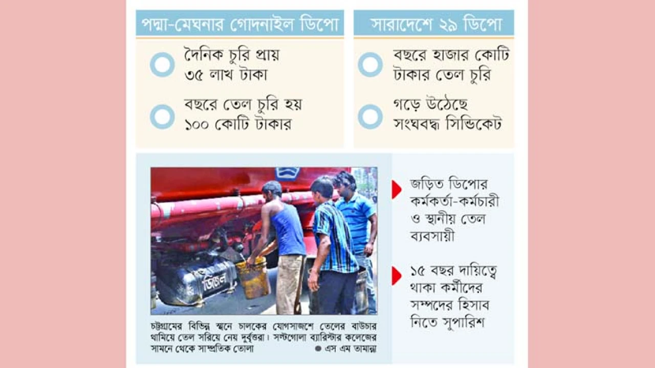 জ্বালানি তেল চুরির মচ্ছব
