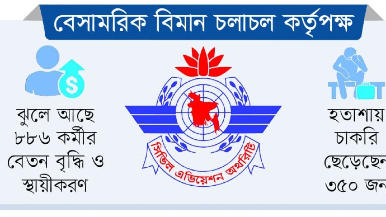 শর্তসাপেক্ষে বেতন বৃদ্ধির সুপারিশে কর্মীদের ক্ষোভ  