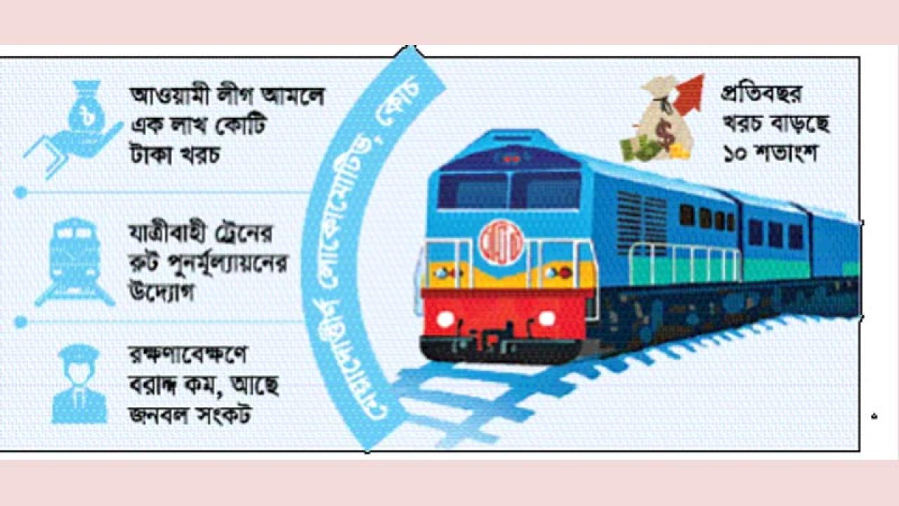 সমস্যার বোঝা নিয়ে ঢিমিয়ে চলছে রেল