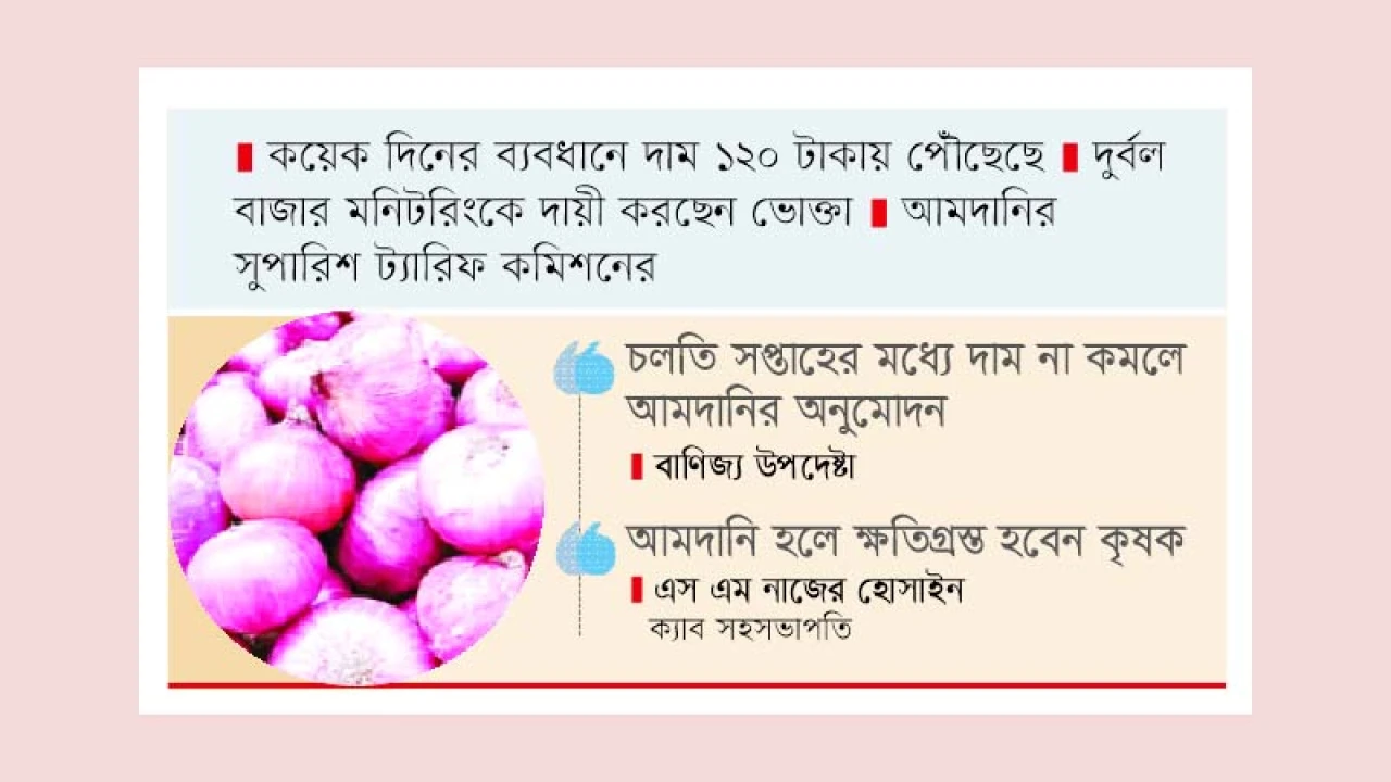 সিন্ডিকেটের কব্জায় পেঁয়াজ, দাম বাড়ছে লাফিয়ে